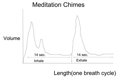 Meditation Chimes